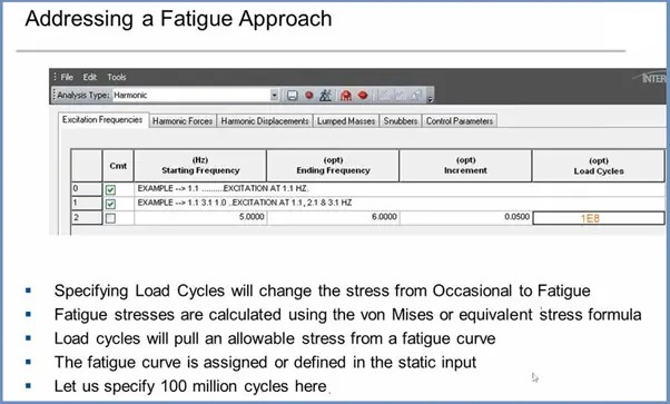 Fatigue Approach