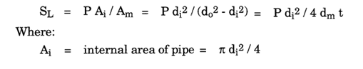 Axial Pressure Stress