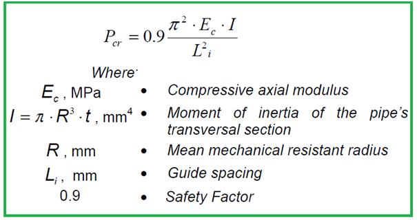 Calculation of End load due to Instability