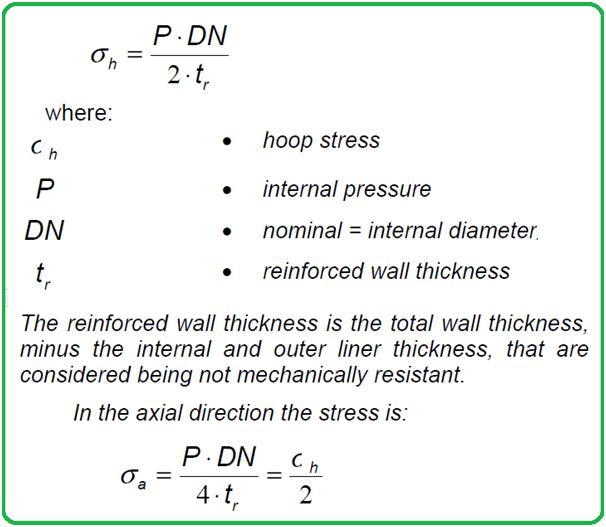 Hoop Stress and Axial Stress for a GRP Piping System