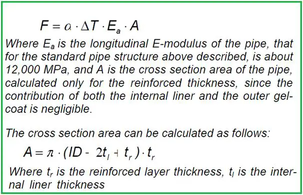 Calculation of end loads for GRP piping for constrained expansion