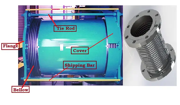 Components of an Expansion Joint