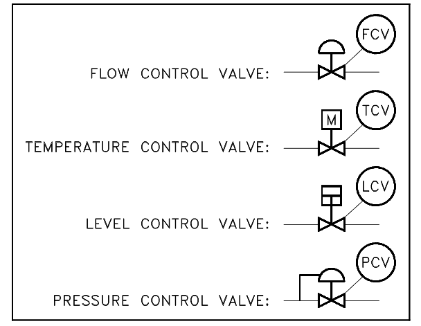 Piping And Valve Symbols