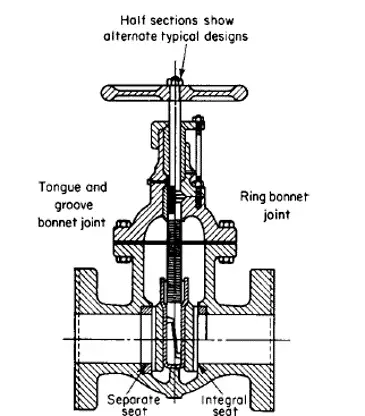 Parallel Disk Gate Valve