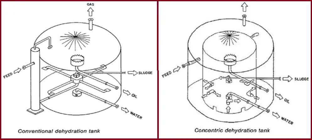 Crude Oil Dehydration tank