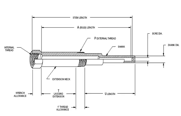 Details of Thermowell