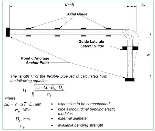 Effect of Direction Changes