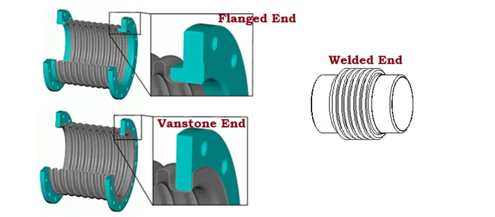 Expansion Joint End Connections