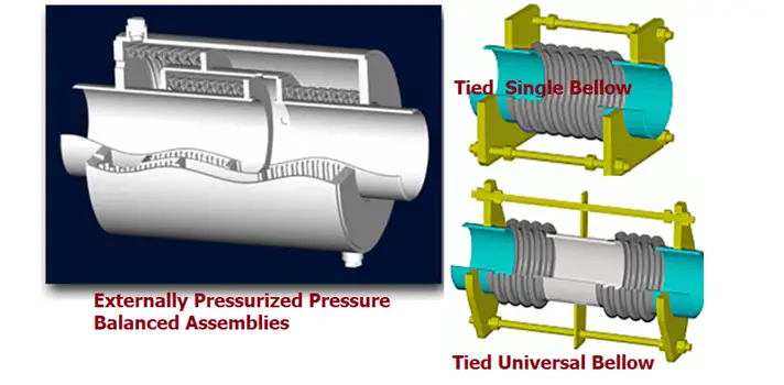 Externally Pressurized and Tied Bellows