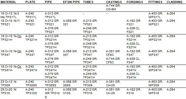 Ferrous Piping Materials