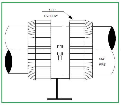 GRP lamination in pipe anchors