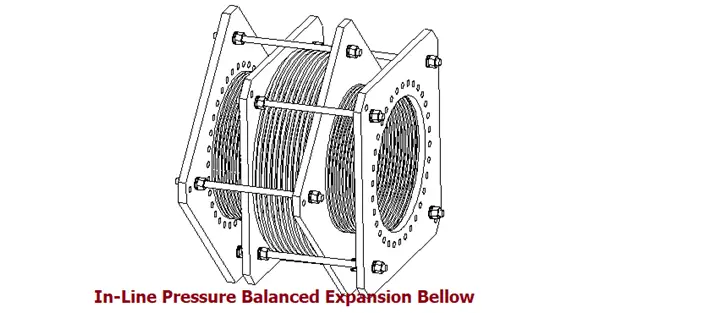 Inline Pressure Balanced Expansion Joint