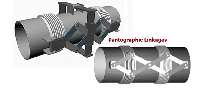 Pantographic Linkages