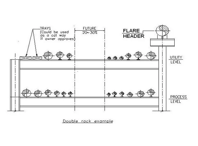 Pipe Rack and Rack Piping Considerations with Online Course What Is