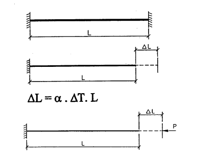 Thermal Stresses in a Piping System