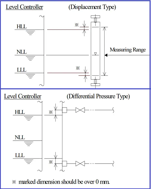 Level sensor working principle and applications