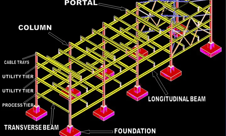 pipe-rack-and-rack-piping-design-considerations-what-is-piping