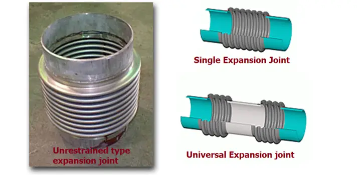 Unrestrained type expansion joint