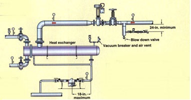Minimum distances of steam trap assembly