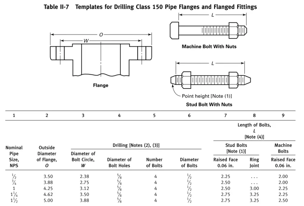 Bolt Lengths for ASME Class 150 flanges