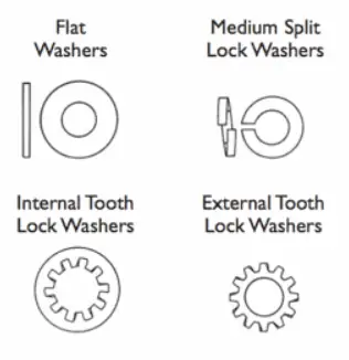 Washer types per ASME B18.21.1