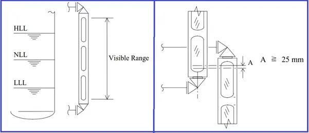 Level Gage