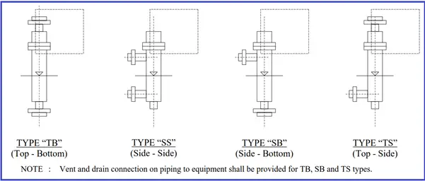 Level Instruments