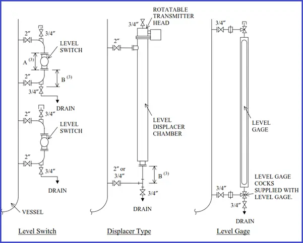 Fig. 5: Level Instruments in Vessel