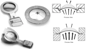 Rupture Disc: Definition, Types, Components, Selection, Sizing ...