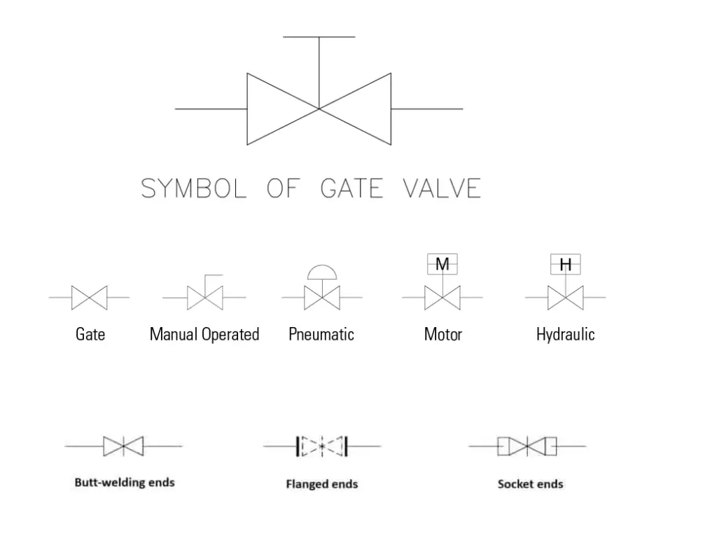 Piping And Valve Symbols