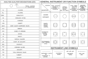 What is a P&ID Drawing | P&ID Symbols | How to Read P & ID Drawings ...
