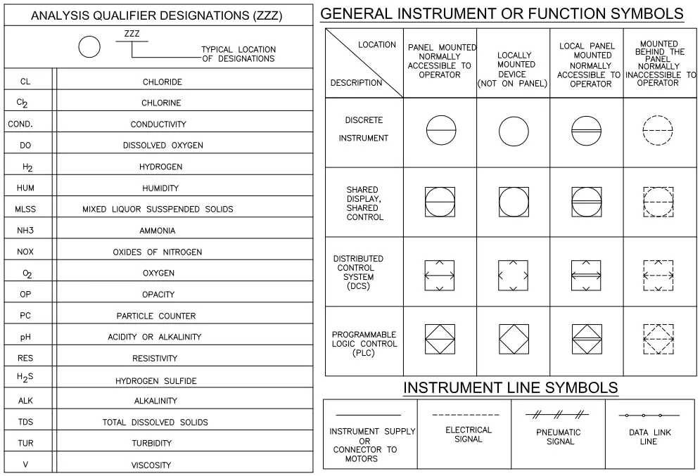 P&ID Symbols-General instrument or function symbols