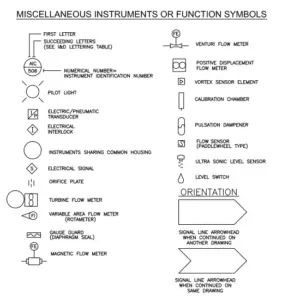 What is a P&ID Drawing | P&ID Symbols | How to Read P & ID Drawings ...