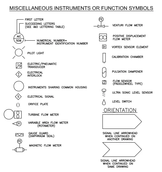 P&ID Symbols-Instrument or Function Symbols