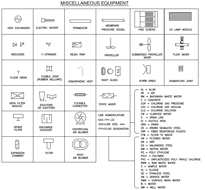 P&ID Symbols- Miscellaneous Equipment