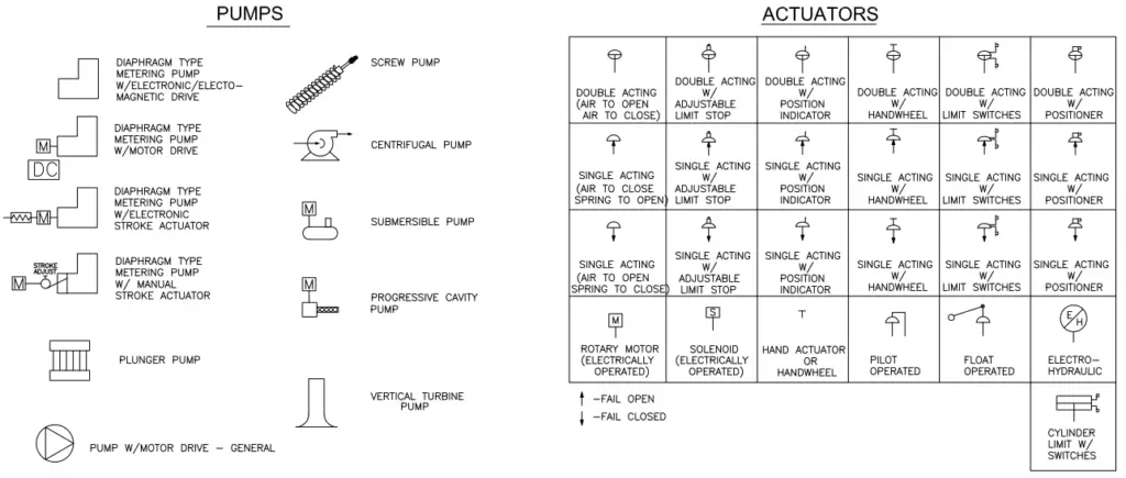 P&ID Symbols-Pumps and Actuators