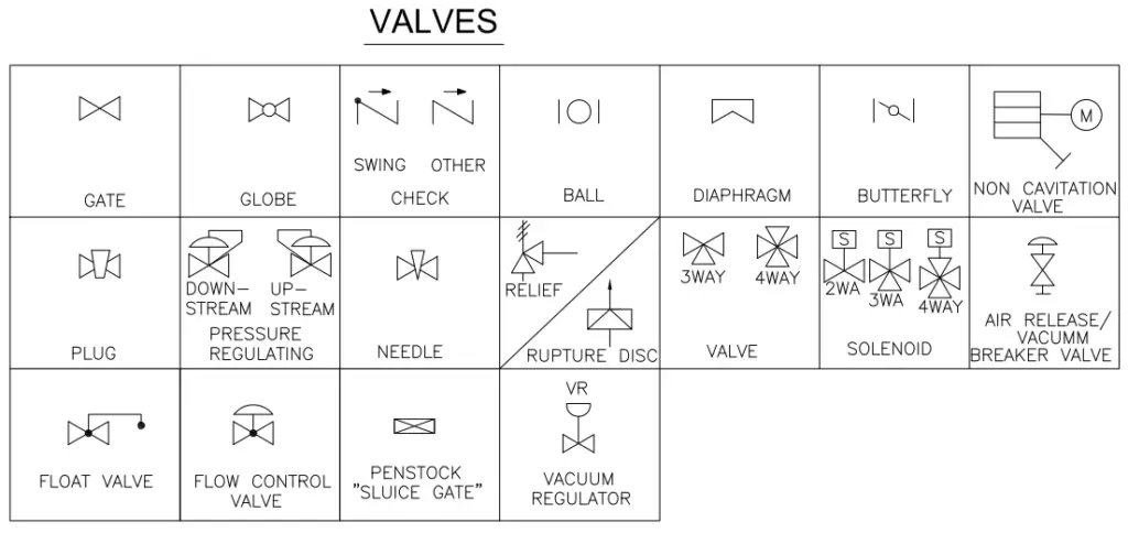 P&ID Symbols-Valves