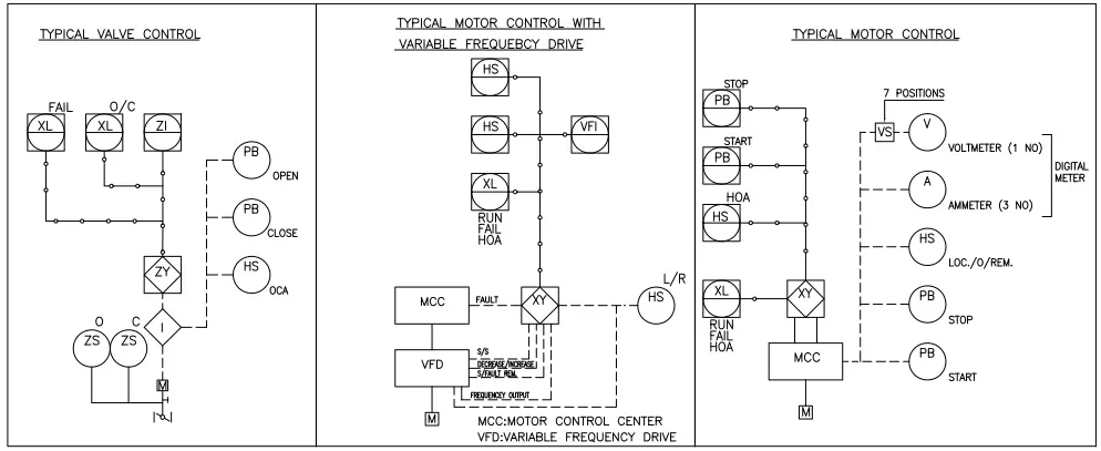 P&ID Symbols-Various Control Loop Symbols