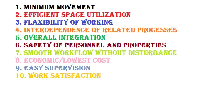 Plant Layout Principles