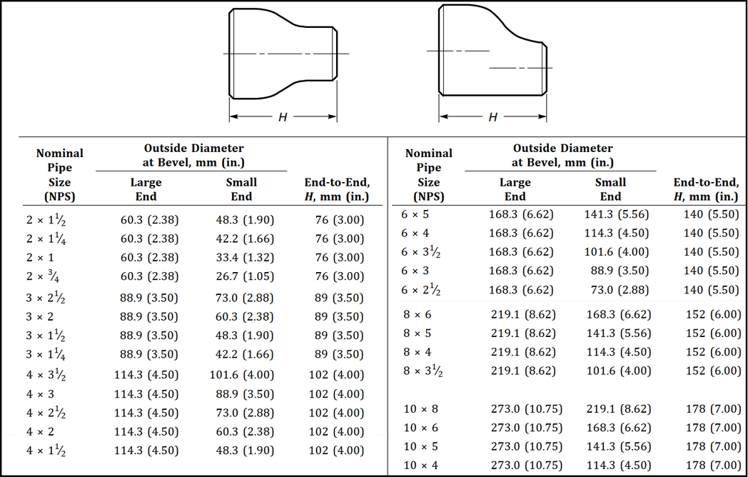 Pipe Reducer Dimensions