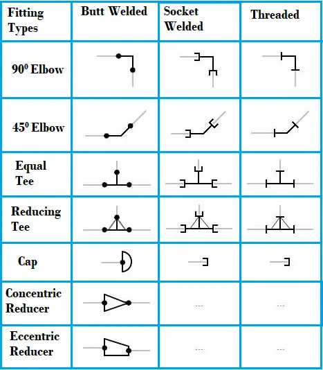 Piping isometric drawing symbols.