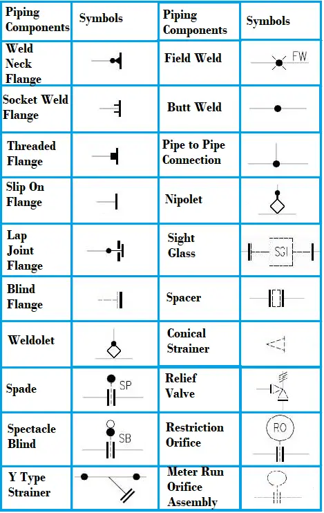 Piping Isometric Symbols for Various Piping Components