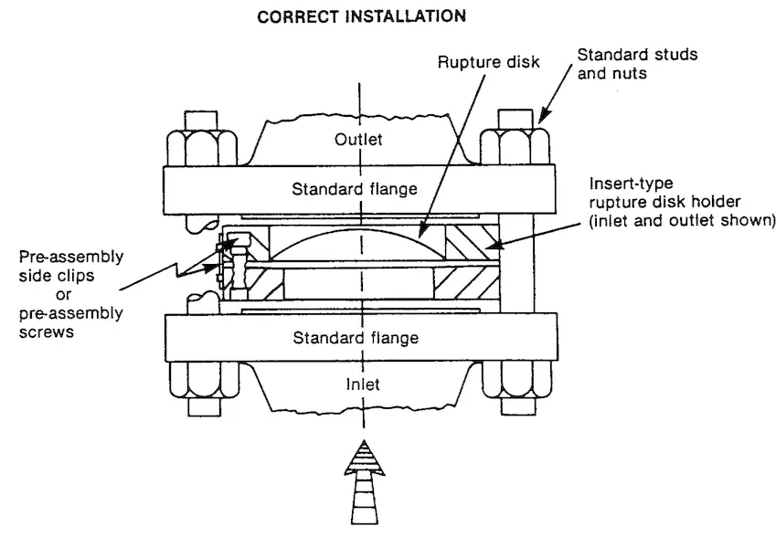 Rupture Disc Definition, Types, Components, Selection, Sizing