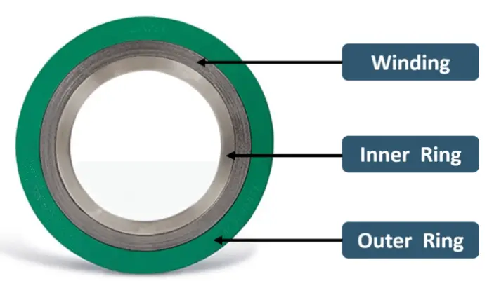 Typical Spiral Wound Gasket