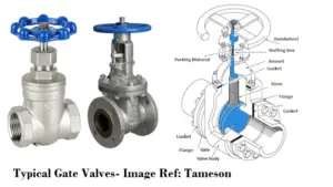 Typical-gate-valves – What Is Piping