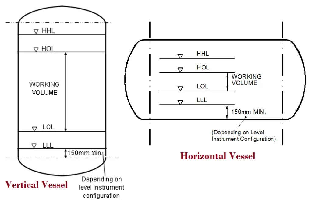 Vertical vs Horizontal Pressure Vessel