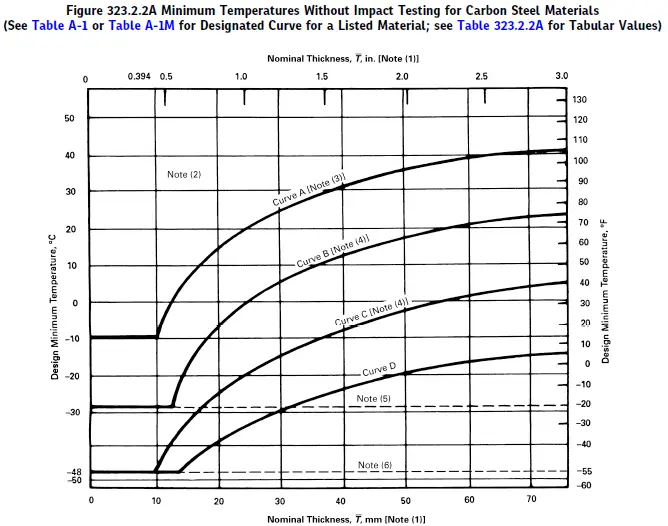 MDMT vs Nominal Thickness