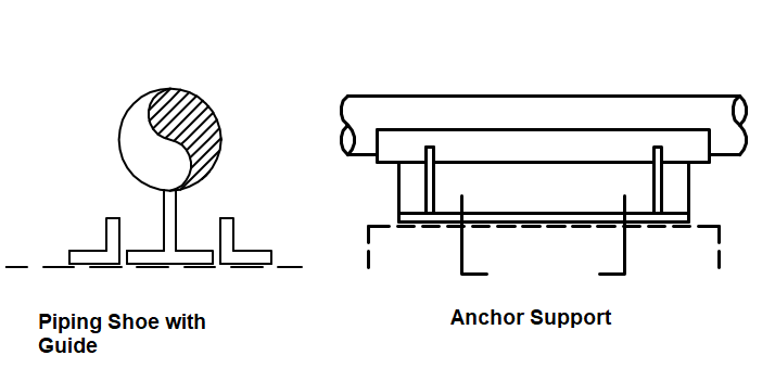 Anchor Support and Shoe Support with Guide