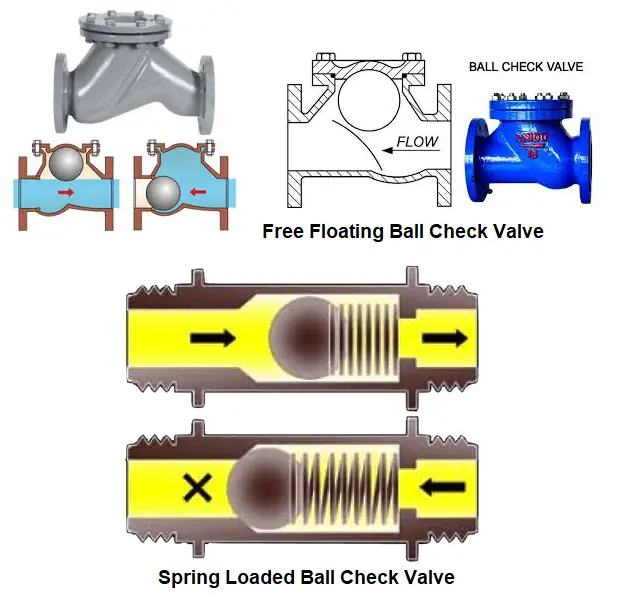 Ball Check Valves