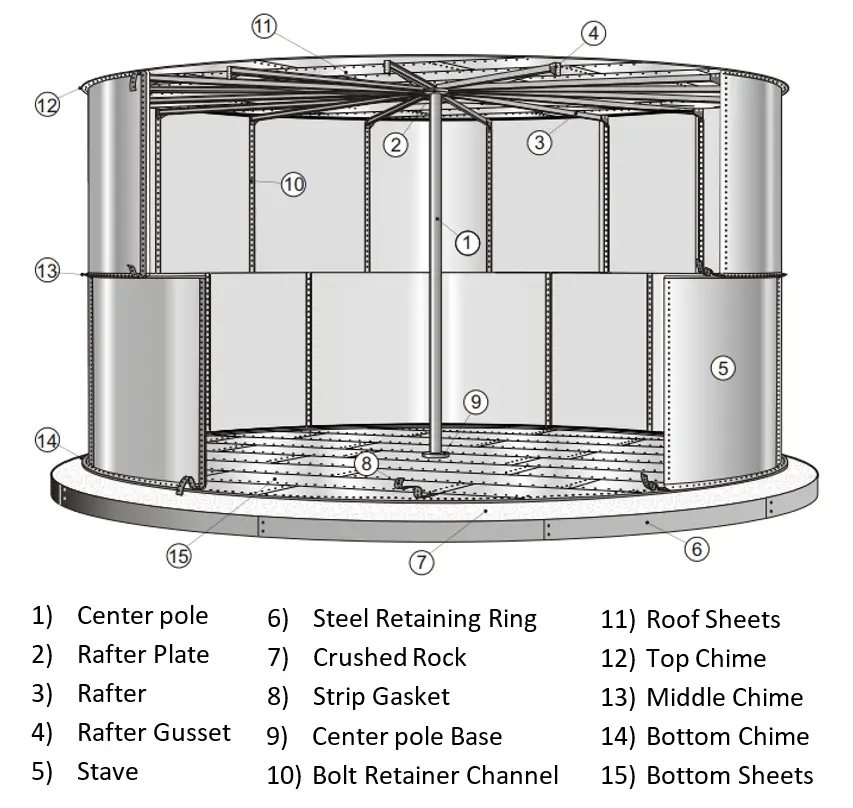 Bolted Tank Parts